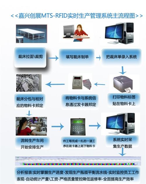 智匯嘉興，創(chuàng)展未來——浙江嘉興創(chuàng)展軟件科技的系統(tǒng)集成之道
