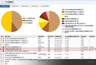 002065東華軟件 醫(yī)療信息化發(fā)展空間大,與騰訊的合作將全面開花 財(cái)富號評論 cfhpl