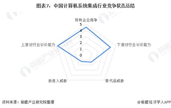 「行業(yè)深度」洞察2021:中國計(jì)算機(jī)系統(tǒng)集成行業(yè)競爭格局及市場份額(附